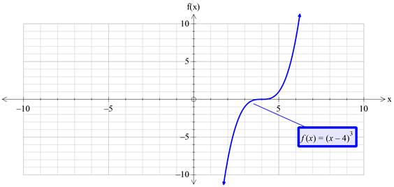 Precalculus with Limits: A Graphing Approach, Chapter 1.4, Problem 25E , additional homework tip  1