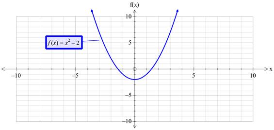 Precalculus with Limits: A Graphing Approach, Chapter 1.4, Problem 27E , additional homework tip  1
