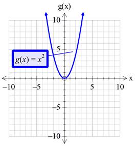 Precalculus with Limits: A Graphing Approach, Chapter 1.4, Problem 27E , additional homework tip  2