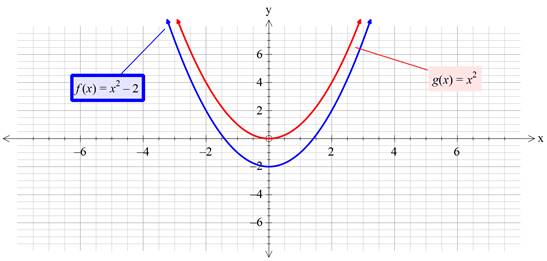 Precalculus with Limits: A Graphing Approach, Chapter 1.4, Problem 27E , additional homework tip  3