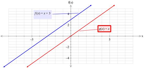 Precalculus with Limits: A Graphing Approach, Chapter 1.4, Problem 29E , additional homework tip  4