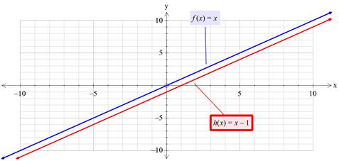Precalculus with Limits: A Graphing Approach, Chapter 1.4, Problem 2E , additional homework tip  3