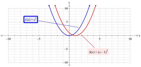 Precalculus with Limits: A Graphing Approach, Chapter 1.4, Problem 2E , additional homework tip  4