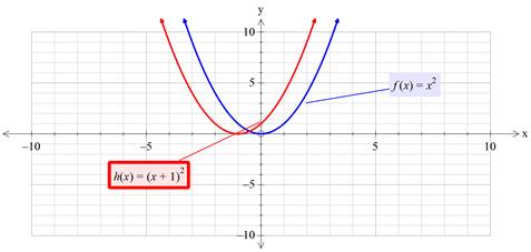 Precalculus with Limits: A Graphing Approach, Chapter 1.4, Problem 2E , additional homework tip  5