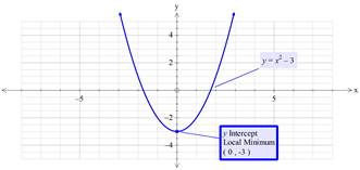 Precalculus with Limits: A Graphing Approach, Chapter 1.4, Problem 31E , additional homework tip  2