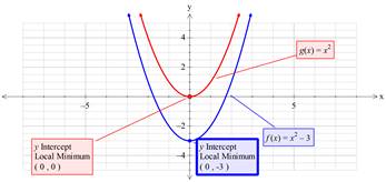 Precalculus with Limits: A Graphing Approach, Chapter 1.4, Problem 31E , additional homework tip  4