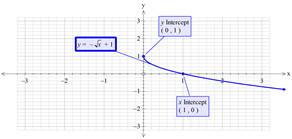 Precalculus with Limits: A Graphing Approach, Chapter 1.4, Problem 33E , additional homework tip  2
