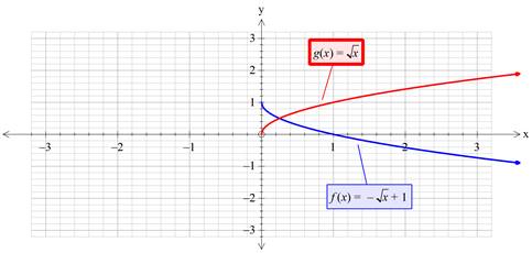 Precalculus with Limits: A Graphing Approach, Chapter 1.4, Problem 33E , additional homework tip  4