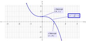 Precalculus with Limits: A Graphing Approach, Chapter 1.4, Problem 34E , additional homework tip  2
