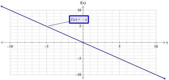 Precalculus with Limits: A Graphing Approach, Chapter 1.4, Problem 35E , additional homework tip  1