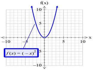 Precalculus with Limits: A Graphing Approach, Chapter 1.4, Problem 37E , additional homework tip  1