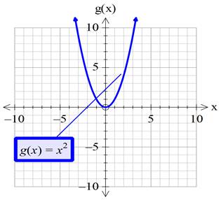 Precalculus with Limits: A Graphing Approach, Chapter 1.4, Problem 37E , additional homework tip  2