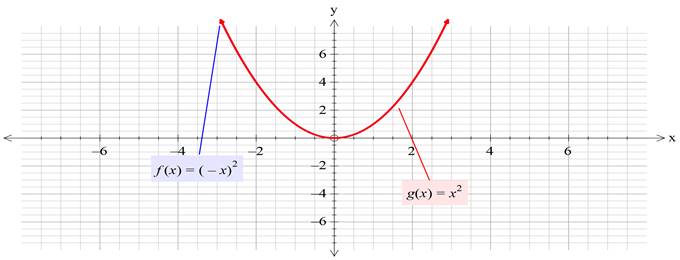 Precalculus with Limits: A Graphing Approach, Chapter 1.4, Problem 37E , additional homework tip  3