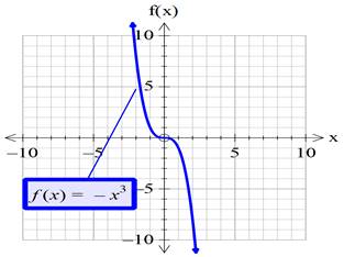 Precalculus with Limits: A Graphing Approach, Chapter 1.4, Problem 38E , additional homework tip  1
