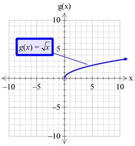 Precalculus with Limits: A Graphing Approach, Chapter 1.4, Problem 44E , additional homework tip  2
