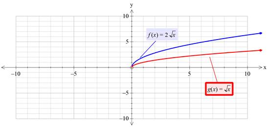Precalculus with Limits: A Graphing Approach, Chapter 1.4, Problem 44E , additional homework tip  3