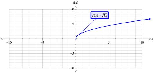 Precalculus with Limits: A Graphing Approach, Chapter 1.4, Problem 45E , additional homework tip  1