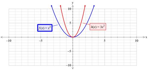 Precalculus with Limits: A Graphing Approach, Chapter 1.4, Problem 4E , additional homework tip  1