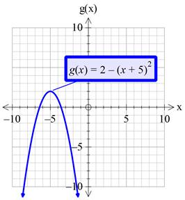 Precalculus with Limits: A Graphing Approach, Chapter 1.4, Problem 51E , additional homework tip  1