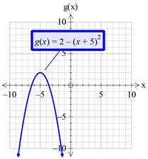 Precalculus with Limits: A Graphing Approach, Chapter 1.4, Problem 51E , additional homework tip  2
