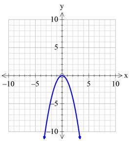 Precalculus with Limits: A Graphing Approach, Chapter 1.4, Problem 51E , additional homework tip  5