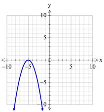 Precalculus with Limits: A Graphing Approach, Chapter 1.4, Problem 51E , additional homework tip  6