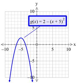 Precalculus with Limits: A Graphing Approach, Chapter 1.4, Problem 51E , additional homework tip  7