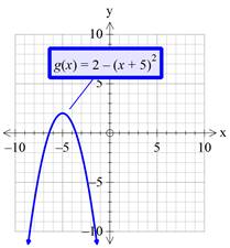 Precalculus with Limits: A Graphing Approach, Chapter 1.4, Problem 51E , additional homework tip  8
