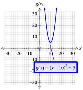 Precalculus with Limits: A Graphing Approach, Chapter 1.4, Problem 52E , additional homework tip  1
