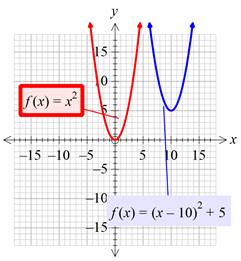 Precalculus with Limits: A Graphing Approach, Chapter 1.4, Problem 52E , additional homework tip  4