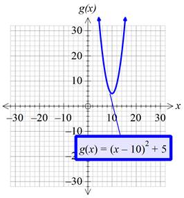 Precalculus with Limits: A Graphing Approach, Chapter 1.4, Problem 52E , additional homework tip  7