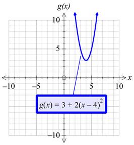 Precalculus with Limits: A Graphing Approach, Chapter 1.4, Problem 53E , additional homework tip  1