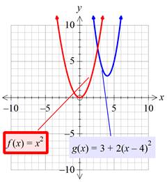 Precalculus with Limits: A Graphing Approach, Chapter 1.4, Problem 53E , additional homework tip  4
