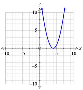 Precalculus with Limits: A Graphing Approach, Chapter 1.4, Problem 53E , additional homework tip  5