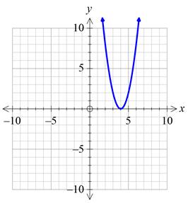 Precalculus with Limits: A Graphing Approach, Chapter 1.4, Problem 53E , additional homework tip  6