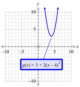 Precalculus with Limits: A Graphing Approach, Chapter 1.4, Problem 53E , additional homework tip  7