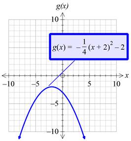 Precalculus with Limits: A Graphing Approach, Chapter 1.4, Problem 54E , additional homework tip  1