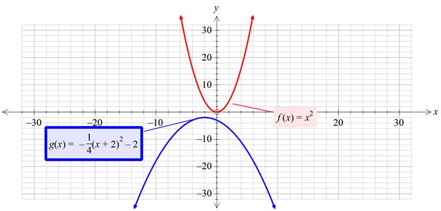 Precalculus with Limits: A Graphing Approach, Chapter 1.4, Problem 54E , additional homework tip  4
