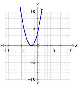 Precalculus with Limits: A Graphing Approach, Chapter 1.4, Problem 54E , additional homework tip  5