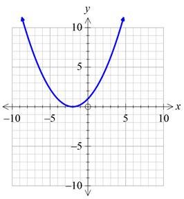 Precalculus with Limits: A Graphing Approach, Chapter 1.4, Problem 54E , additional homework tip  6