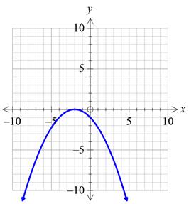 Precalculus with Limits: A Graphing Approach, Chapter 1.4, Problem 54E , additional homework tip  7