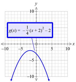 Precalculus with Limits: A Graphing Approach, Chapter 1.4, Problem 54E , additional homework tip  8