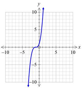 Precalculus with Limits: A Graphing Approach, Chapter 1.4, Problem 56E , additional homework tip  5