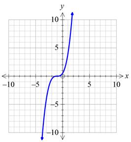 Precalculus with Limits: A Graphing Approach, Chapter 1.4, Problem 56E , additional homework tip  6