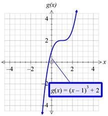 Precalculus with Limits: A Graphing Approach, Chapter 1.4, Problem 57E , additional homework tip  1