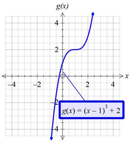 Precalculus with Limits: A Graphing Approach, Chapter 1.4, Problem 57E , additional homework tip  2