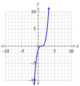 Precalculus with Limits: A Graphing Approach, Chapter 1.4, Problem 57E , additional homework tip  5