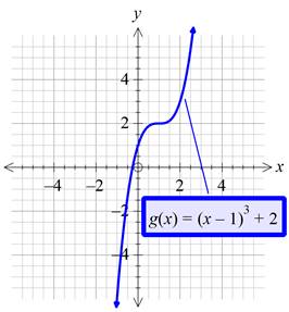 Precalculus with Limits: A Graphing Approach, Chapter 1.4, Problem 57E , additional homework tip  6