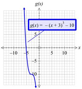 Precalculus with Limits: A Graphing Approach, Chapter 1.4, Problem 58E , additional homework tip  1