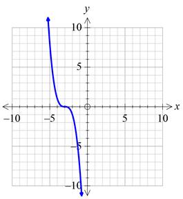 Precalculus with Limits: A Graphing Approach, Chapter 1.4, Problem 58E , additional homework tip  5